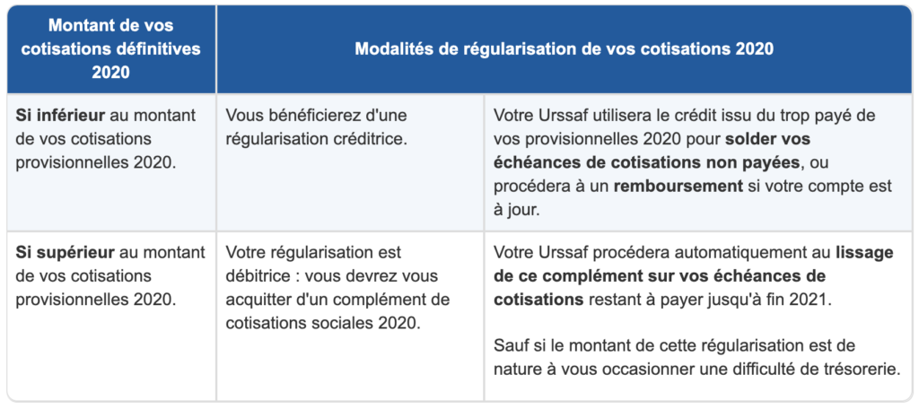 Tableau des modalités de régularisation 2020